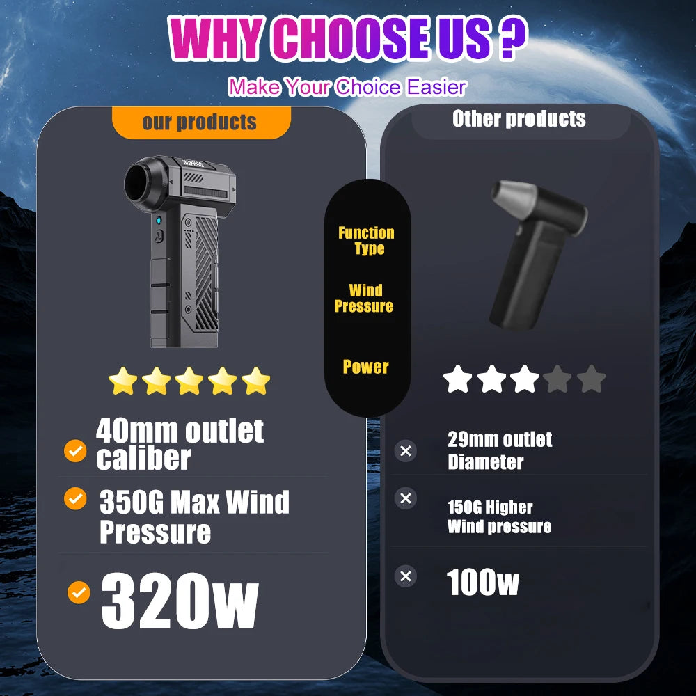 Handheld Turbo Jet Fan 130000RPM Violent Fan Adjustable Cleaning Blower Tool High Speed Portable Powerful Air Blower With Brush